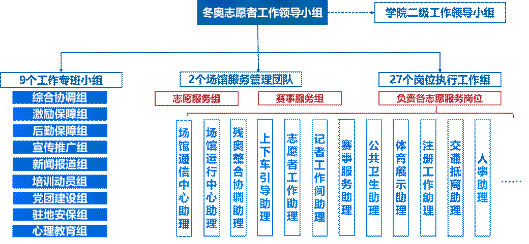 凯时尊龙·(中国)人生就是搏!官网