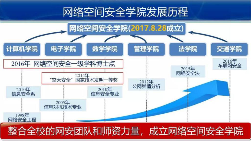 凯时尊龙·(中国)人生就是搏!官网